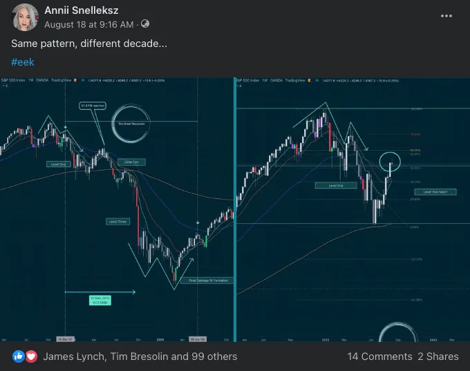 SPX Recession 2007