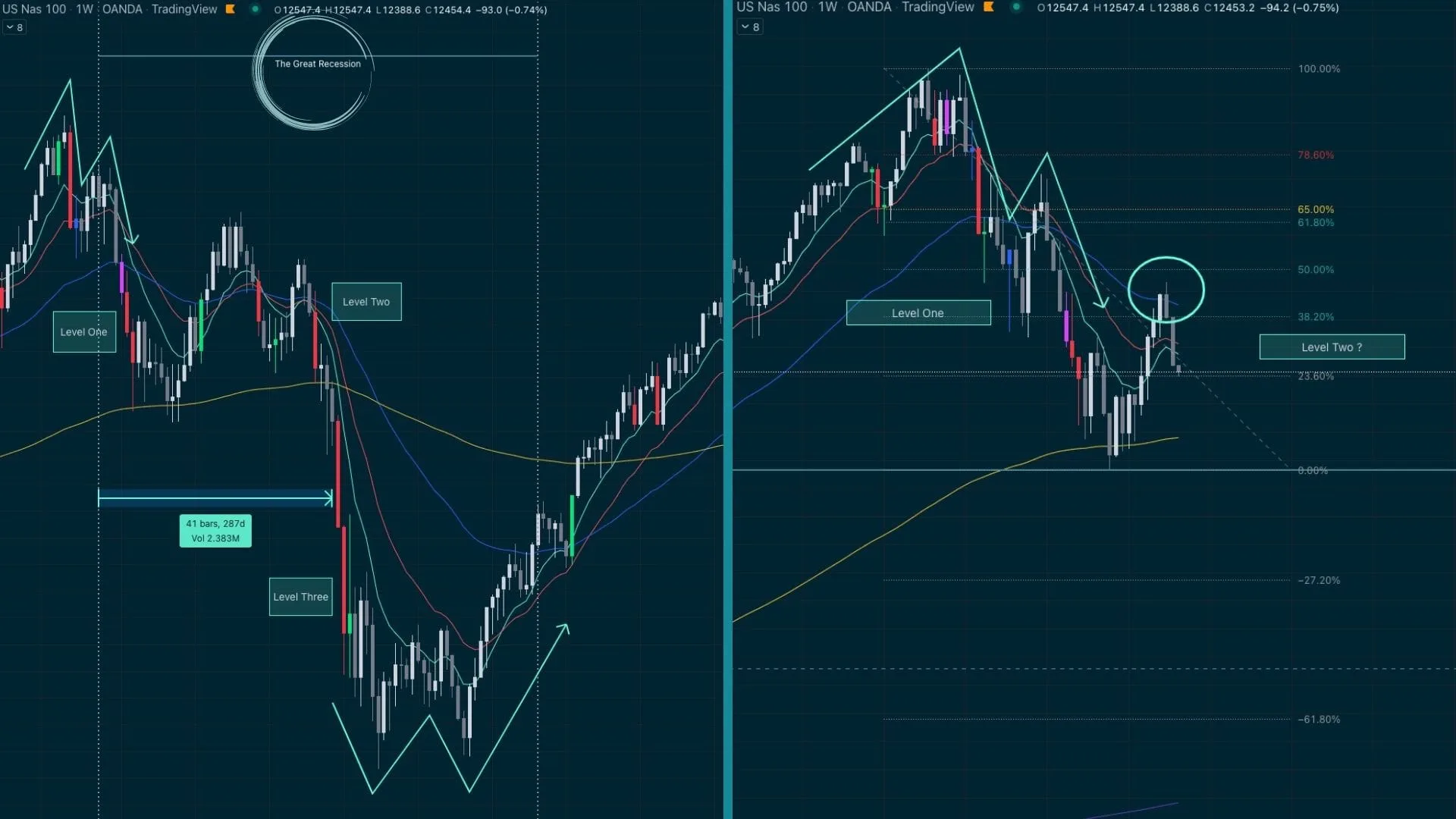 NASDAQ Recession 1