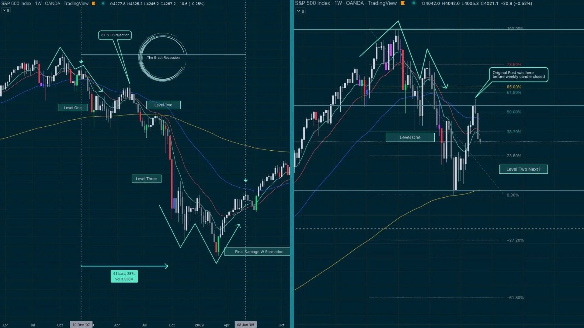 SPX Recession 2