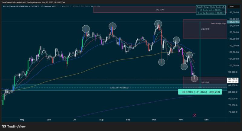 Image for the Tweet beginning: If $BTC can hold above