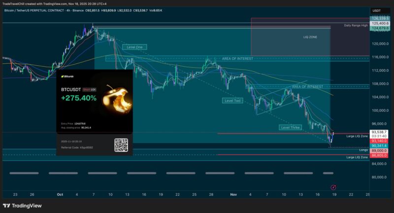 Image for the Tweet beginning: Bag flipped this short after